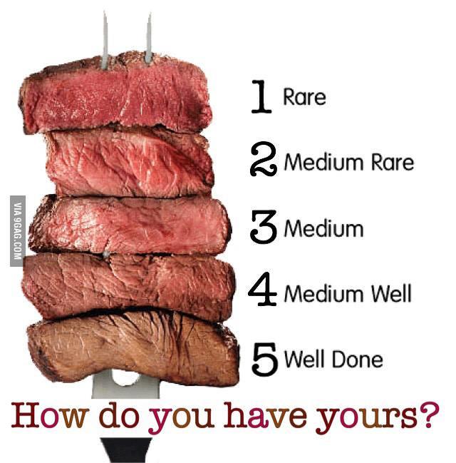 How do you like your steak?