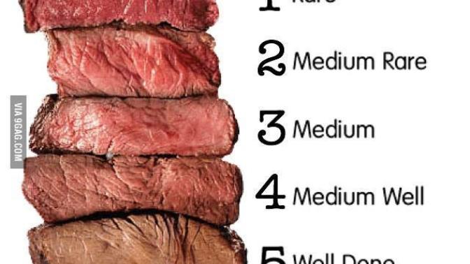 How do you like your steak?