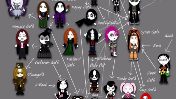 What is your favourite and least favourite type of gothic?
Why?