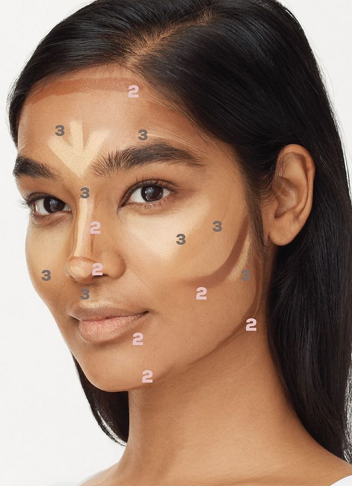 What is the difference between concealer, contour, primer and foundation?