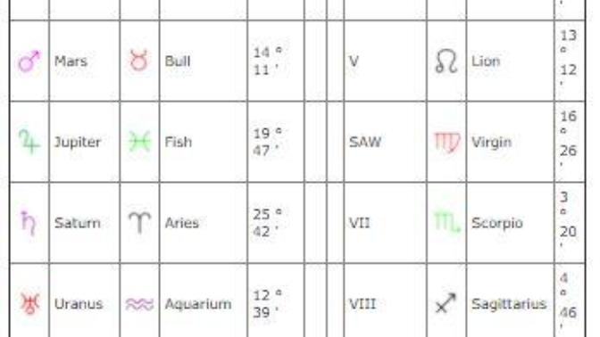 Taurus females. What're your thoughts?