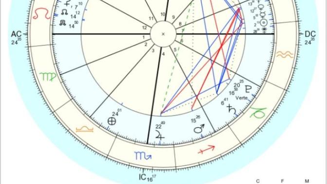 Does anyone read astrology solar returns?