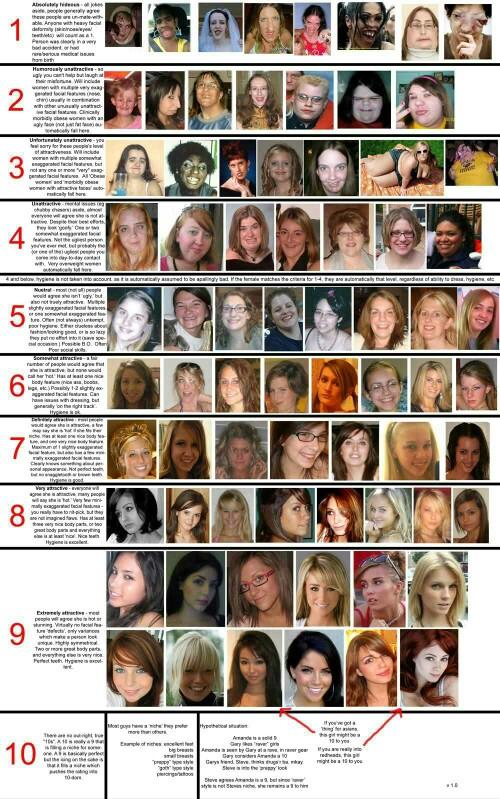 How woul you rate your own looks ? 1-10?