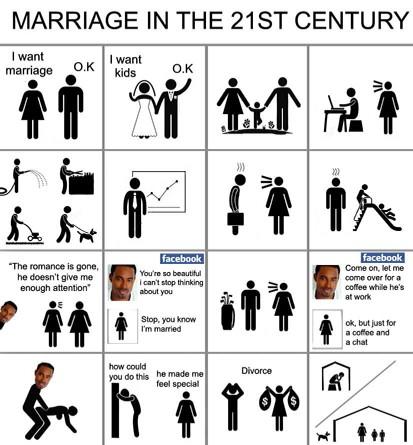 Do you agree that this meme is an accurate representation of marriage in the 21st century??