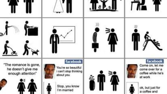 Do you agree that this meme is an accurate representation of marriage in the 21st century?