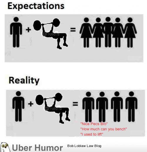 Do you think that this picture is accurate about weight lifting?