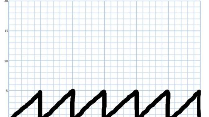 A line graph of life. Accurate? You decide?