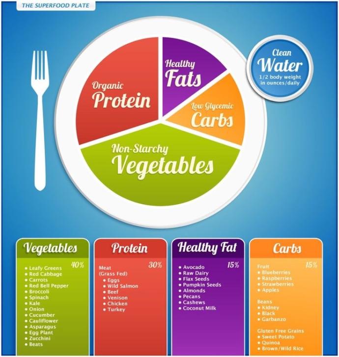 Healthy mea ideas?