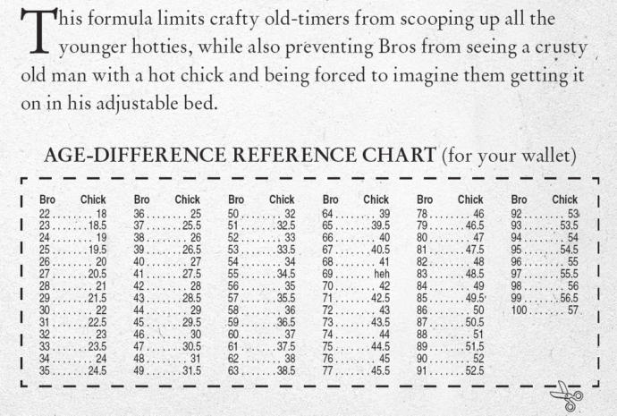 what is the dating age rule