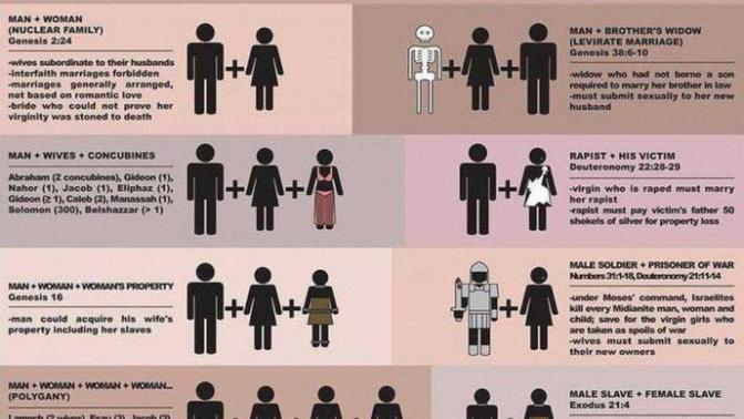 Is marriage outdated?