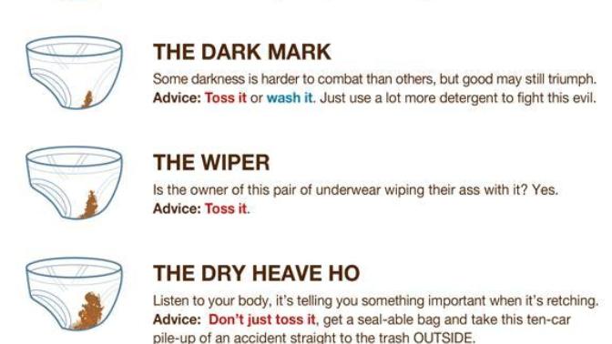 How often do you get skid marks on your underwear?