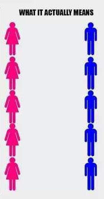 Do you think the sexual revolution is bad for most men?