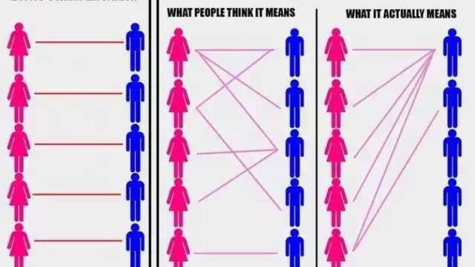 Do you think the sexual revolution is bad for most men?