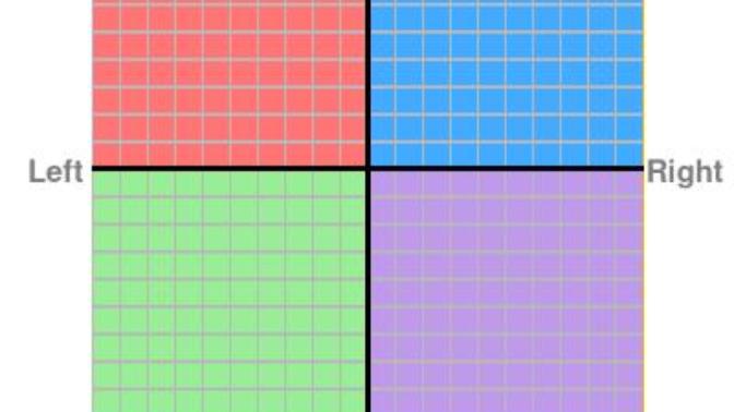 Where do you lie on the political compass test?