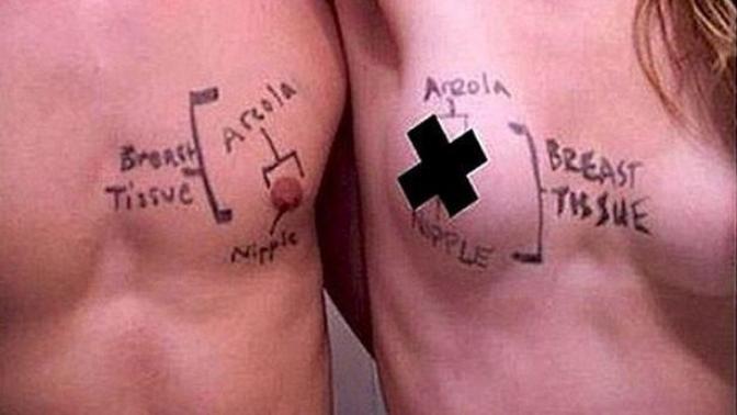 I support free the nipple and want it to be acceptable for women to walk around topless - what are your thoughts?