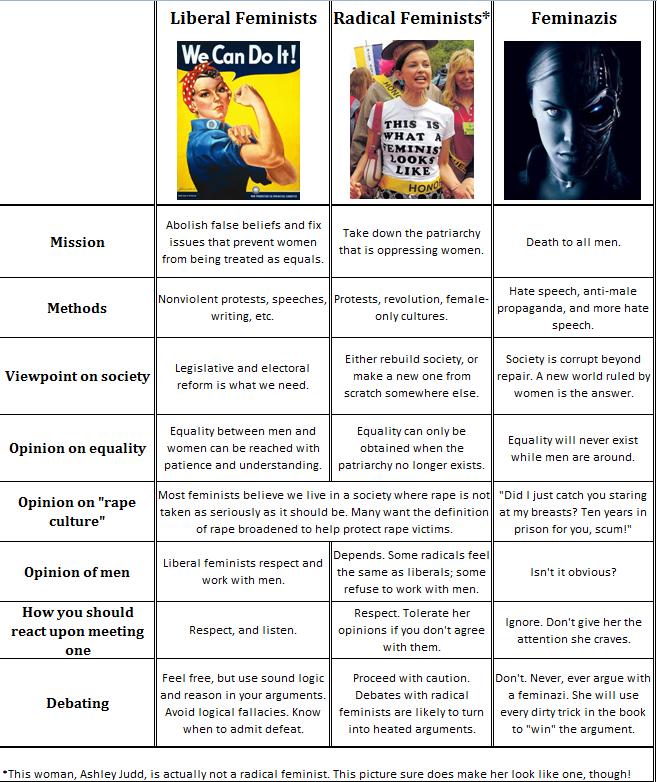 Guys, are you a male feminist?
