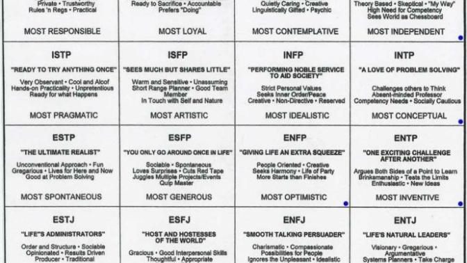 Is it possible to change your personality type?