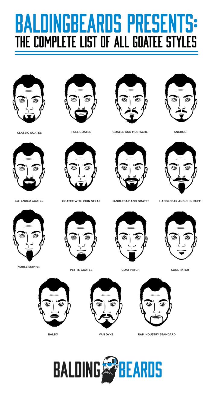 What is your favorite facial hair style?