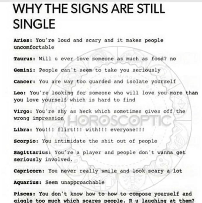 Do you think this is true about you why youāre single according to your zodiac sign?