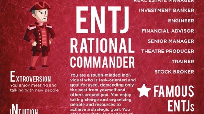 I am an ENTJ, what are you?