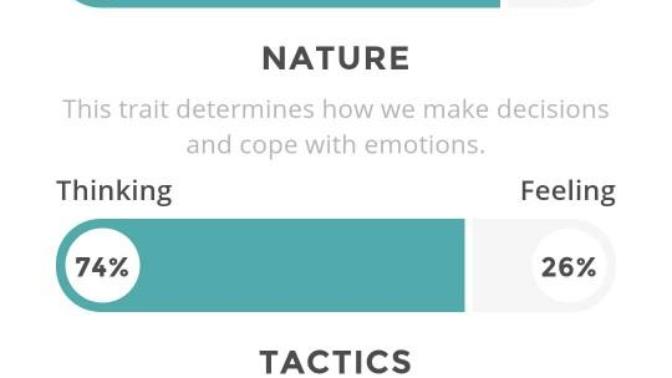 Just been through the 16 personality test. Im intp-a (logician) , whats yours?