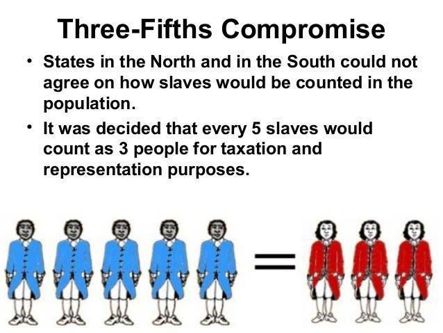 In the pre-Civil War US, 5 slaves were counted as 3 free people for tax and representation purposes. Do five Anons count for three non-Anons on G@G?