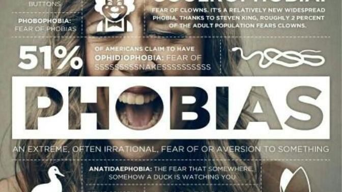 Do you have a phobia? What is it?