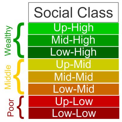 How to rise from low class to middle class?