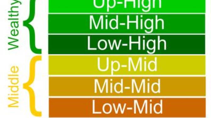 How to rise from low class to middle class?