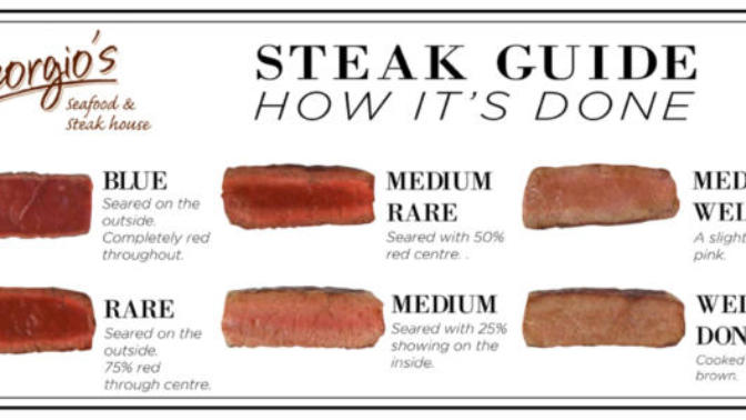 How do you prefer your steak? And why so much hatred for well done?