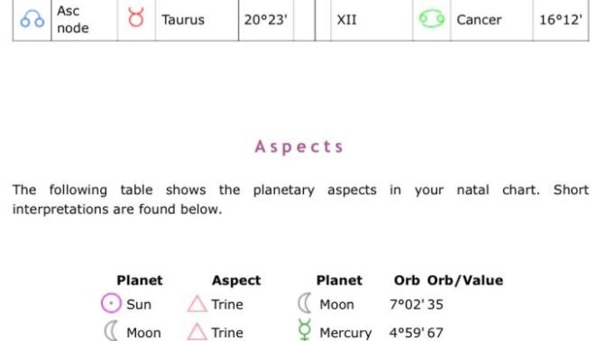 Anyone who knows how to do a astrology reading?💗?