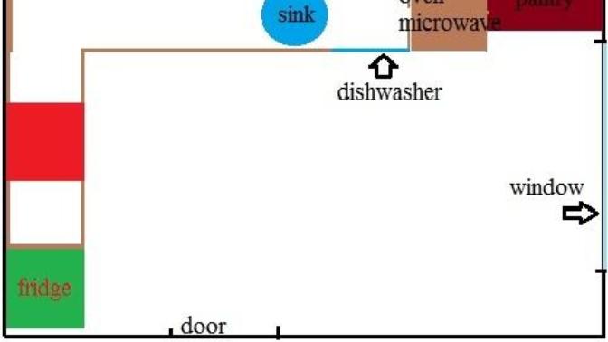 Need opinions on a new kitchen?