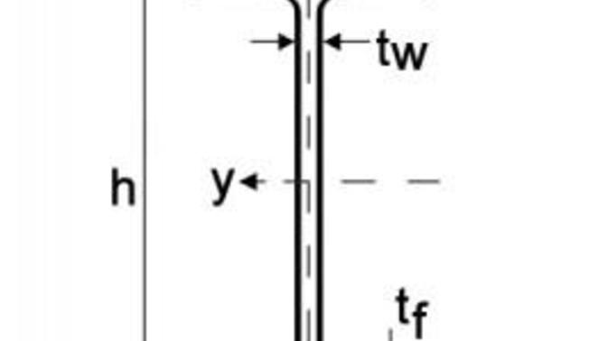 Arrange the profiles from best to worst (structure) ?