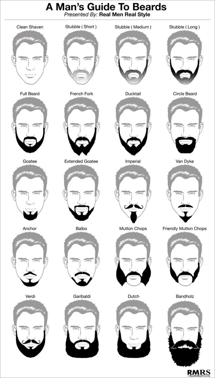 Girls, STRAIGHT LADIES..WHICH FACE DO U LIKE THE MOST? PICK 2 AND WE SHALL SEE WHICH PREFERED BEARD IS THE MOST POPULAR 😀👍?