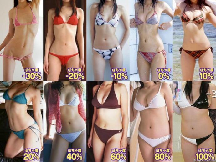 How much belly fat do you guys prefer?