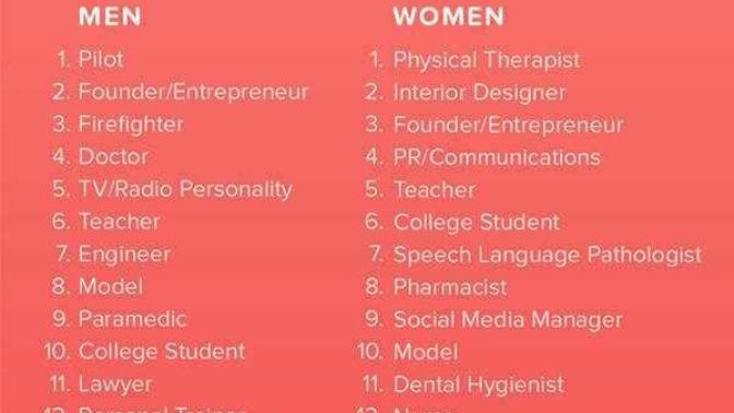 Are there specific jobs or careers that can make someone more attractive to others? Which ones do you consider attractive?