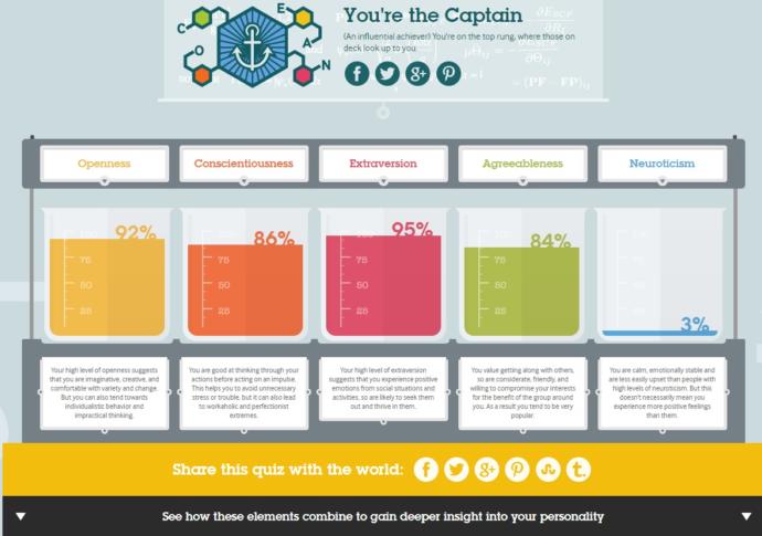 Visual DNA personality test. What are your results? - GirlsAskGuys