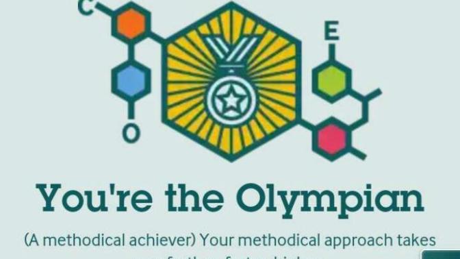 Visual DNA personality test. What are your results?