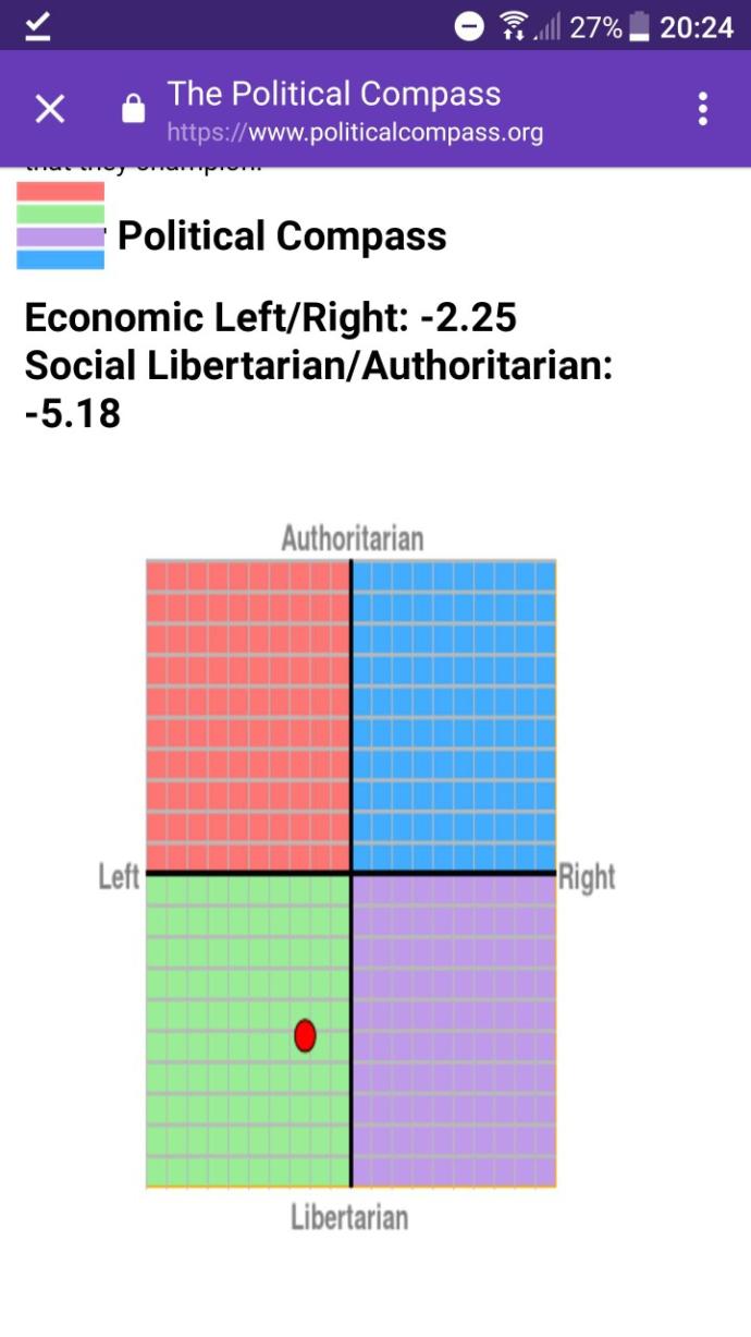 What did you get on the political compass test?