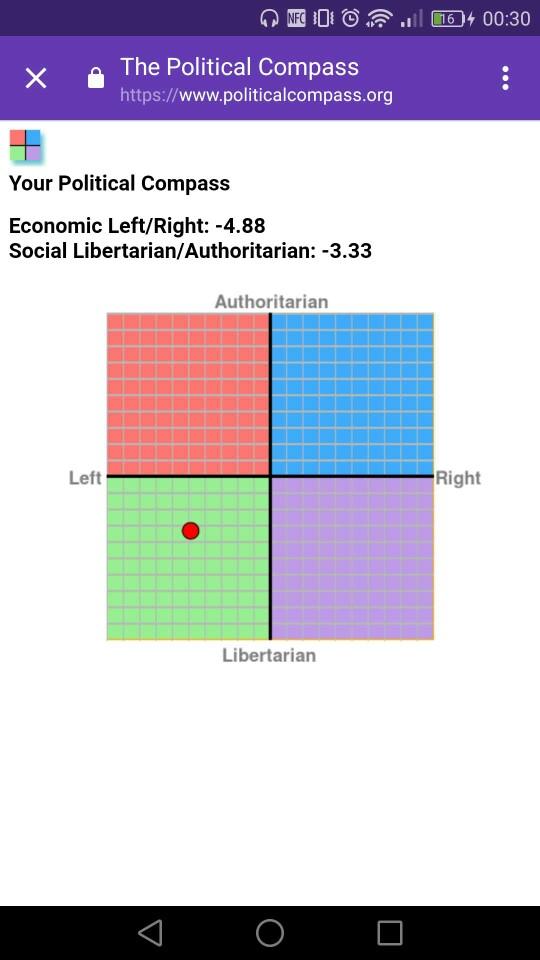 What did you get on the political compass test?