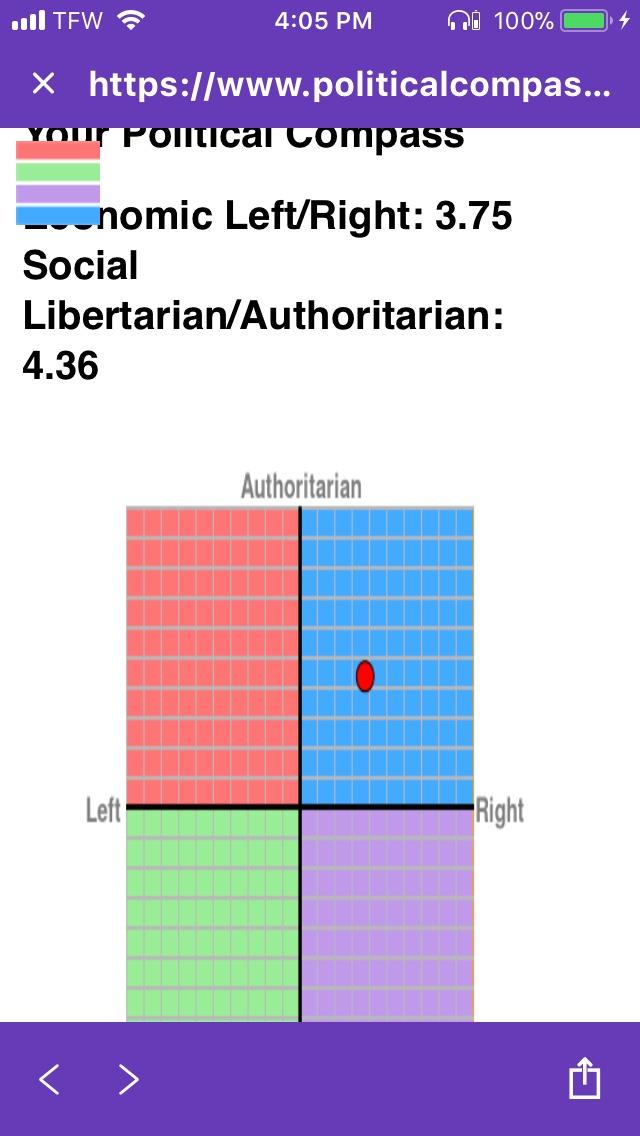 What did you get on the political compass test?