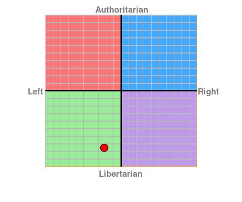 What did you get on the political compass test?
