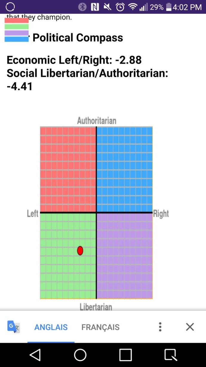 What did you get on the political compass test?