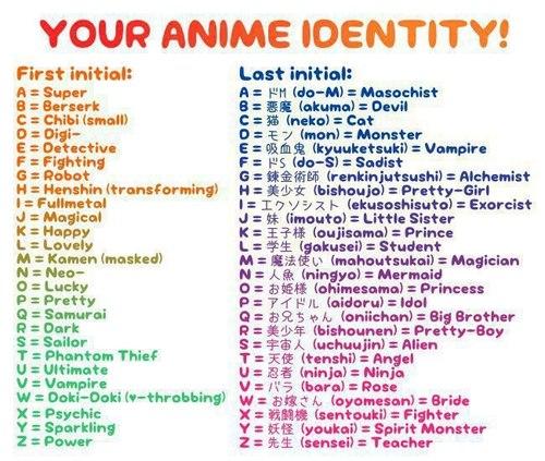 What is your anime name?