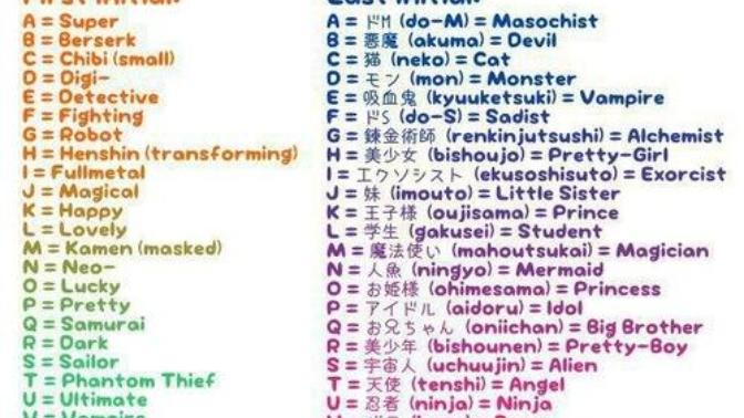 What is your anime name?