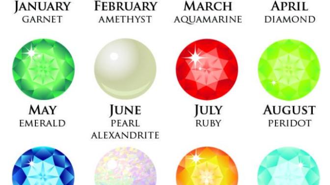 Whats your astrological zodiac sign AND birthstone? Whats your opinion on both?