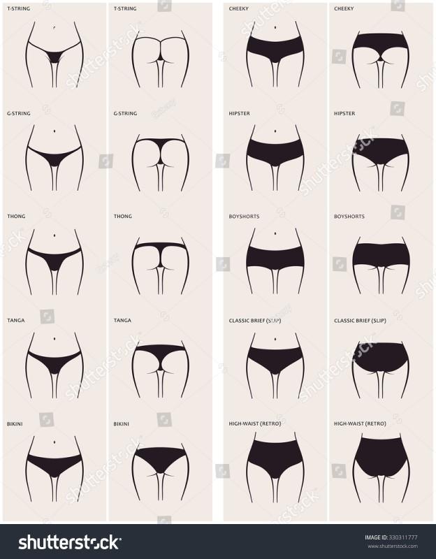 What kind of underwear do you wear most often??