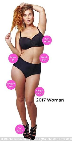 Guys, Poll : Vote the body type you most prefer in Women (For Men) ?