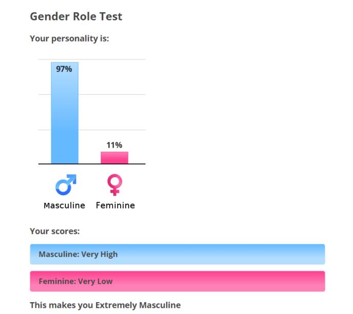 Are you feminine, masculine, androgynous, or undifferentiated?