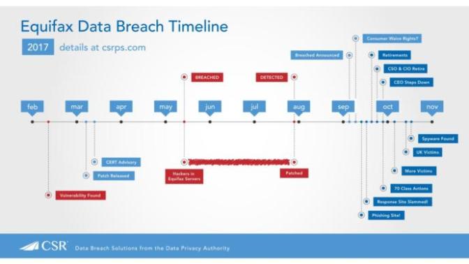 How do you feel about the Equifax data breach?